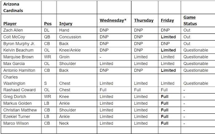 Cardinals Buccaneers Friday IR